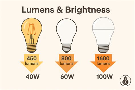 What Are Lumens? A Brightness Guide for Better Lighting