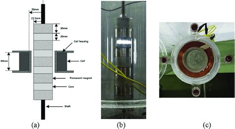 Working Linear Electric Generator 的图像结果
