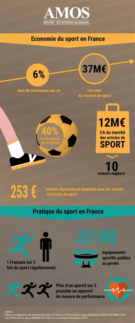 Le Sport En France