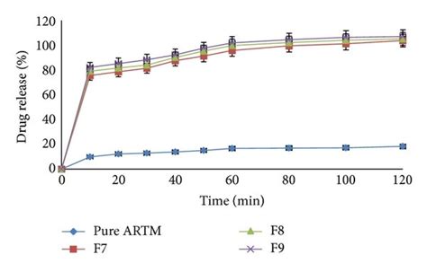 Image result for HME Formulation Development