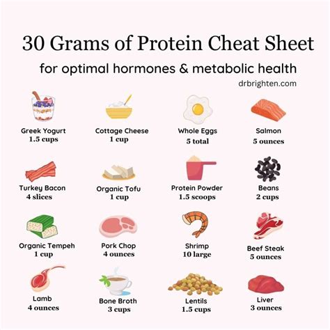 Breakfast with 30 grams of Protein for Hormone Balance - Dr. Jolene Brighten | 30 grams of ...