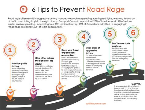 How To Avoid La Traffic
