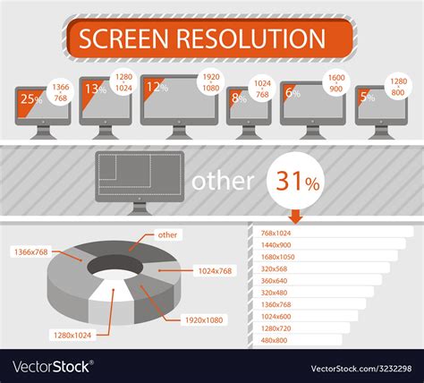 Infographics of lcd monitors screen resolution Vector Image