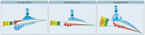 Image result for Submodulo Y Modulo Ritmo