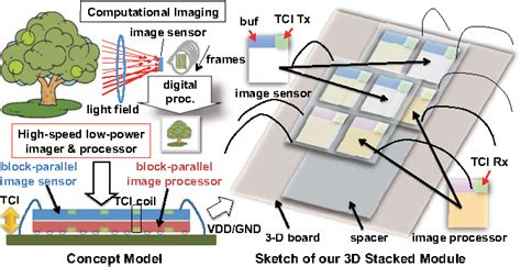 Image result for Image Sensor Processor