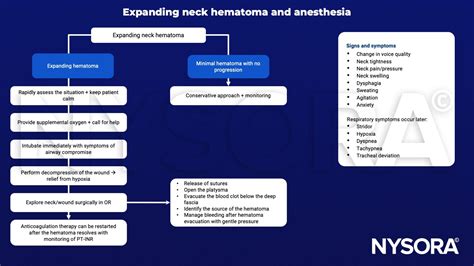 Expanding neck hematoma - NYSORA