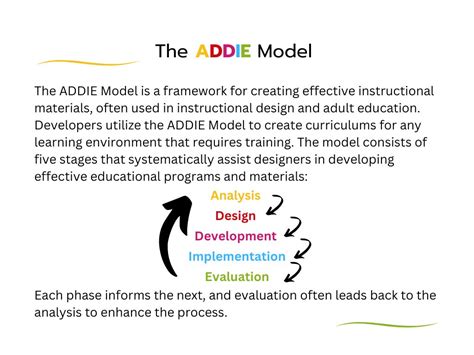 Image result for Addie Model Examples