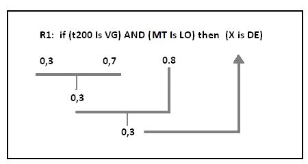 Inferential Process 的图像结果