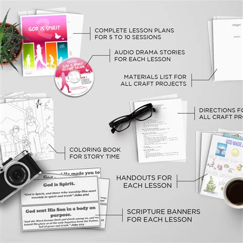 Image result for RWI Sample Lesson