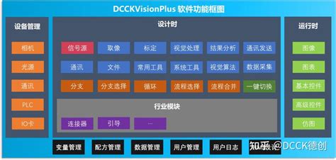 Stackvision Client 的图像结果