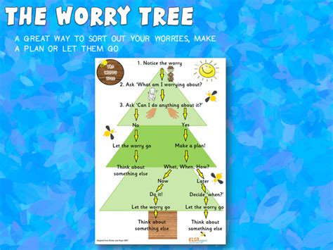 Image result for Worry Tree