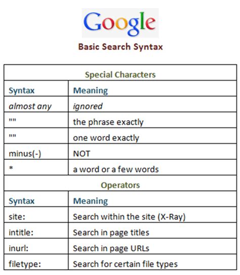 Search Engine Query Syntax 的图像结果