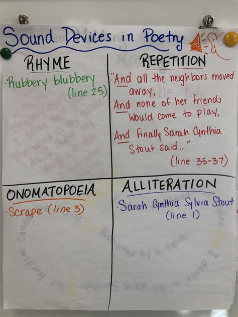 What Is Sound Devices In Poems at Cynthia Goldsmith blog