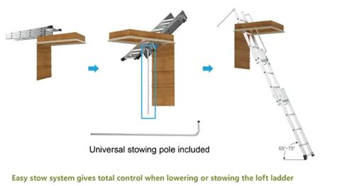 Image result for Testing Loft Ladder