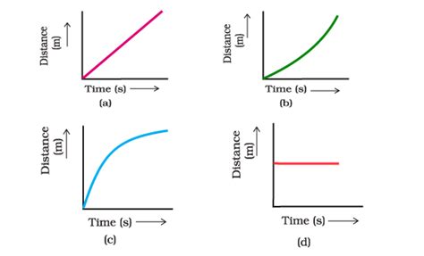 NCERT Exemplar: Motion - Science Class 9 PDF Download