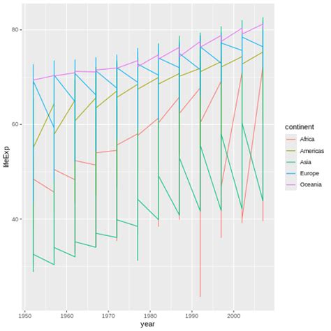 Image result for R Ggplot2 Pathway Plot