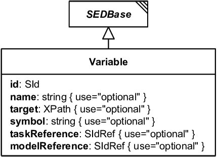 Image result for Class Variable