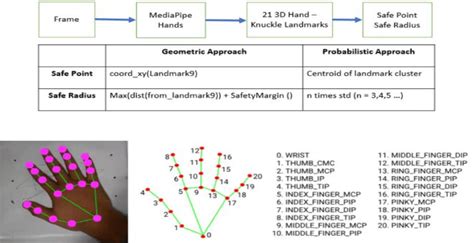 Image result for Media Pipe Python Notebook