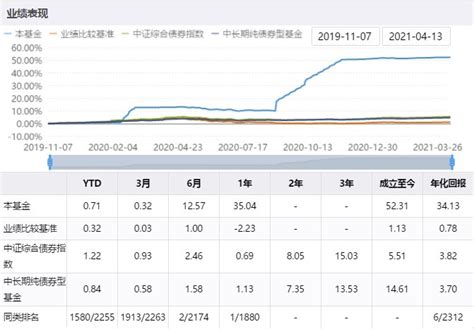 民生加银策略精选混合A基金最新净值涨幅达2.05％_公司_收益_比例