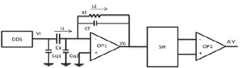 Image result for Measuring Capacitance