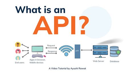 Explainer: What is an API? Photo Gallery - TechSpot