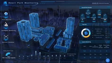 Visual Report 的图像结果