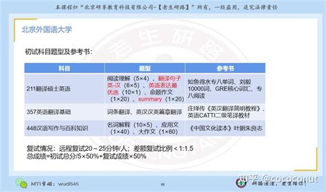 请问北外翻译硕士（MTI）的考试科目都是北外的自命题吗？ - 知乎