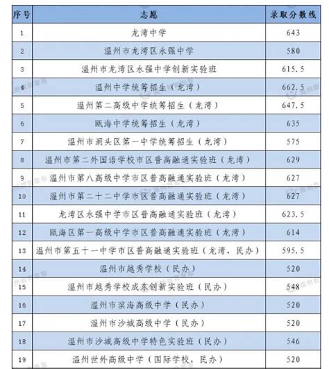 解读温州各区县经济发展，鹿城区和乐清市位列前2，瓯海区增速最高 - 知乎