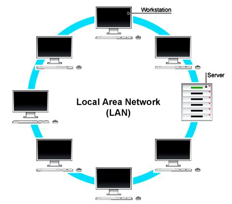 Local Area Network Computer 的图像结果