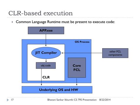 Image result for CLR Tutorial