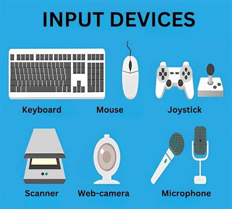 Image result for Types of Computer Input Devices