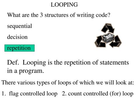 Looping Coding 的图像结果