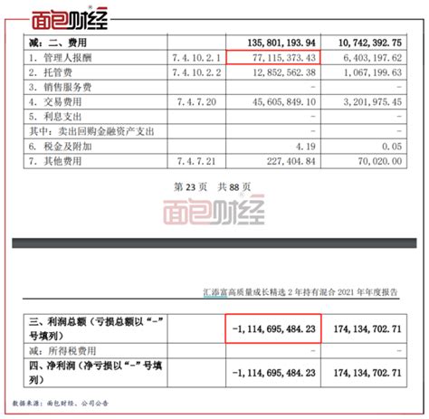 汇添富中证港股通（LOF）A基金经理变动：增聘董瑾，晏阳为基金经理_腾讯新闻