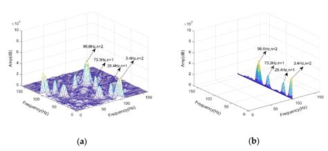 Study on the Fault Diagnosis Method of Scraper Conveyor Gear under Time ...