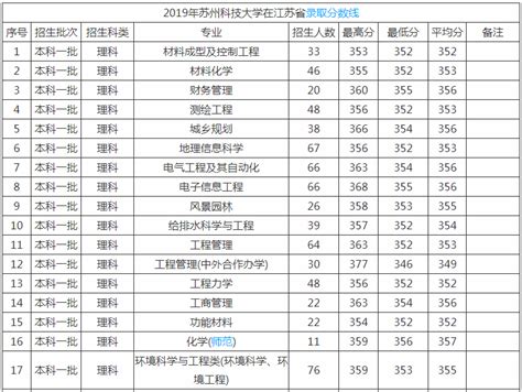 2023年苏州各区初中学校排名一览表(前十学校名单)_大风车考试网
