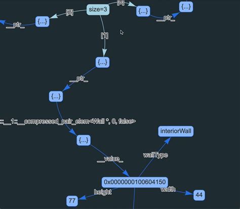 Image result for C Program Debugger