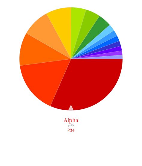 JavaScript Visualization of Pi 的图像结果