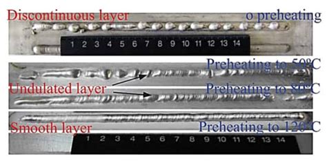 Wire Arc Additive Manufacturing: Review on Recent Findings and ...