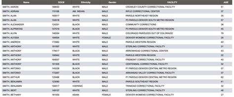 Colorado Inmate Search - Colorado Department of Corrections Offender Lookup