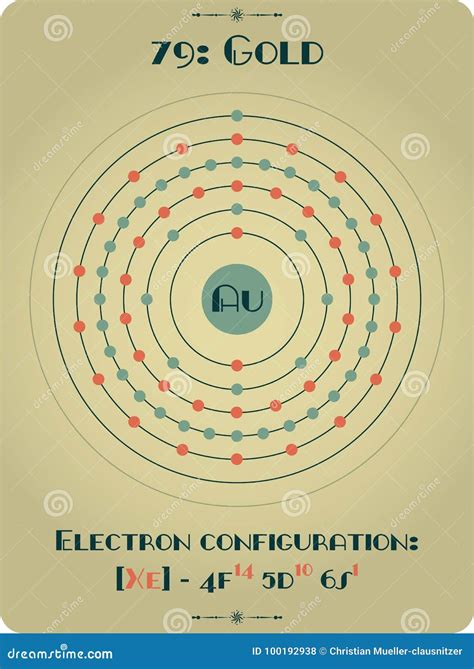 Gold Electron Configuration