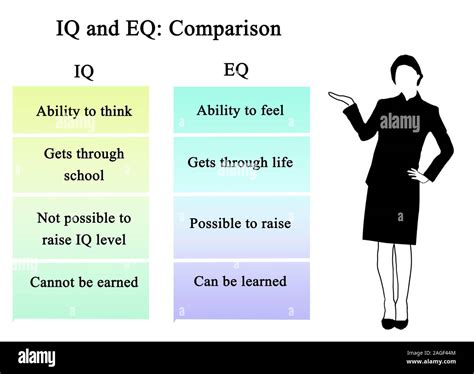 IQ and EQ: Comparison Stock Photo - Alamy