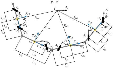 Train Trajectory-Following Control Method Using Virtual Sensors
