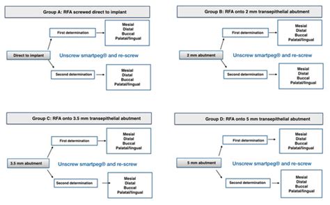 Reliability of the Resonance Frequency Analysis Values in New Prototype ...