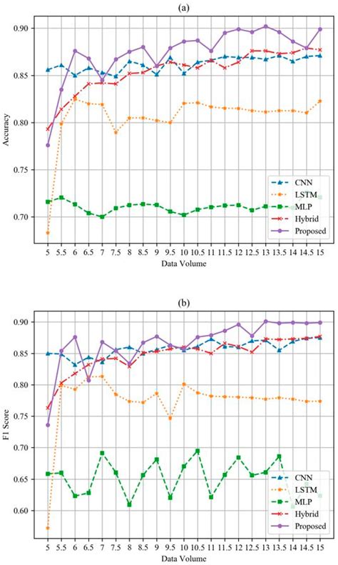Bi-LSTM Model to Increase Accuracy in Text Classification: Combining ...
