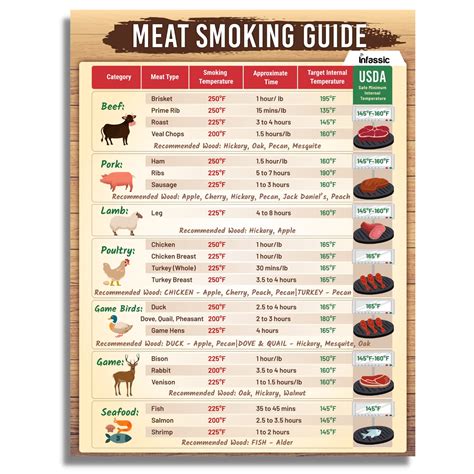 BBQ Meat Temperature Magnet - 8.5" x 11" Doneness Chart for Grilling ...