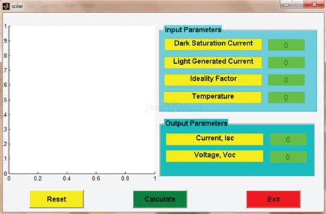 Image result for Mixed Integer Programming in Octave and MATLAB