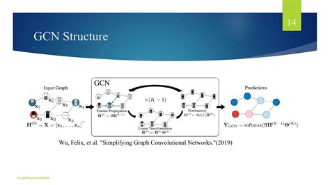 Image result for Basic Graph Nueral Networks Tutorial