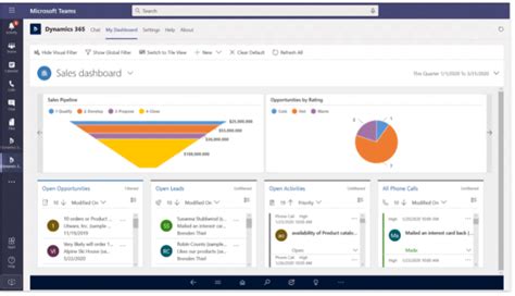 Image result for Pdynamics 365 Project Operations