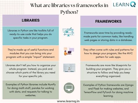 Image result for Is Python a Library Based Language
