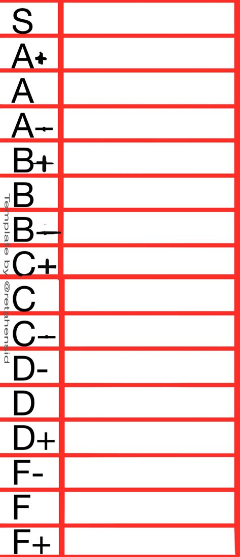 Image result for Bit Grading Cheet Sheet